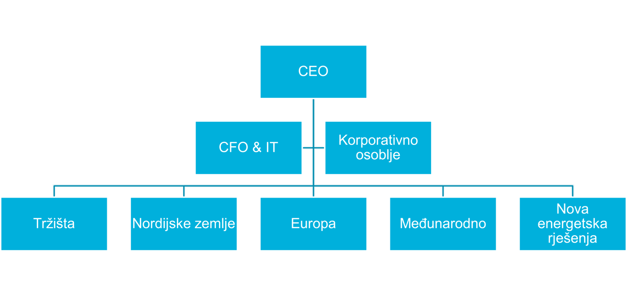 organisation